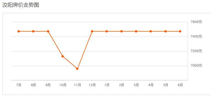 汝陽最新房價(jià)指南，如何獲取最新房價(jià)信息及購房建議