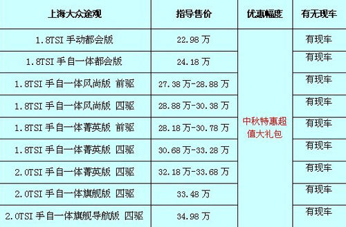 途觀最新價(jià)格及購(gòu)車指南，預(yù)算規(guī)劃與購(gòu)車決策參考