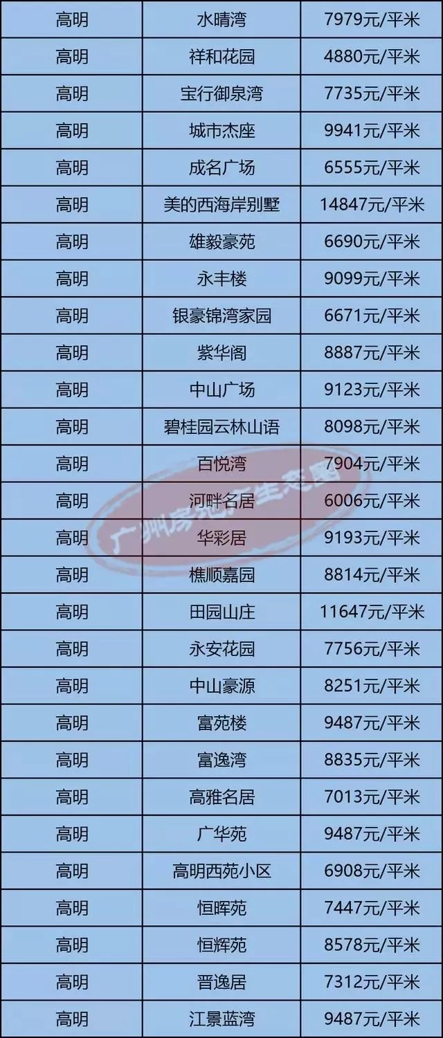 高明最新房價揭秘，小巷深處的隱藏價值