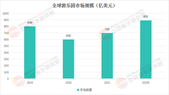 夢幻樂園奇遇，揭秘2025最新娛樂項(xiàng)目