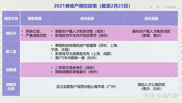 最新樓市調控，重塑市場平衡的關鍵策略之道