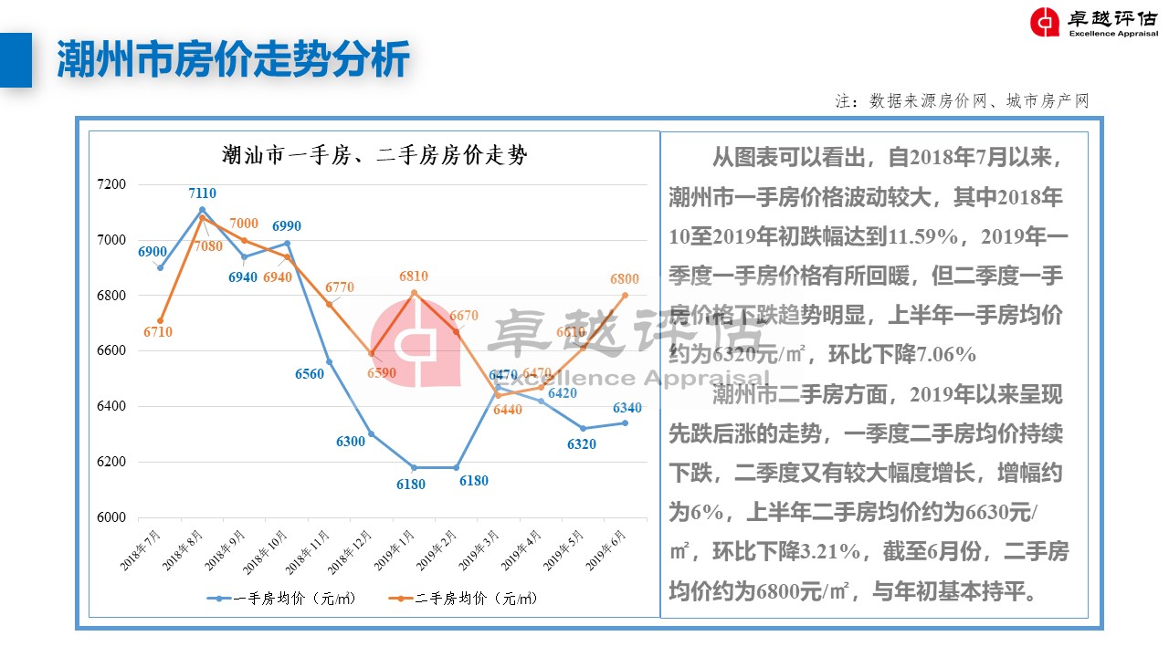潮州最新房價，家的溫暖與價值解讀