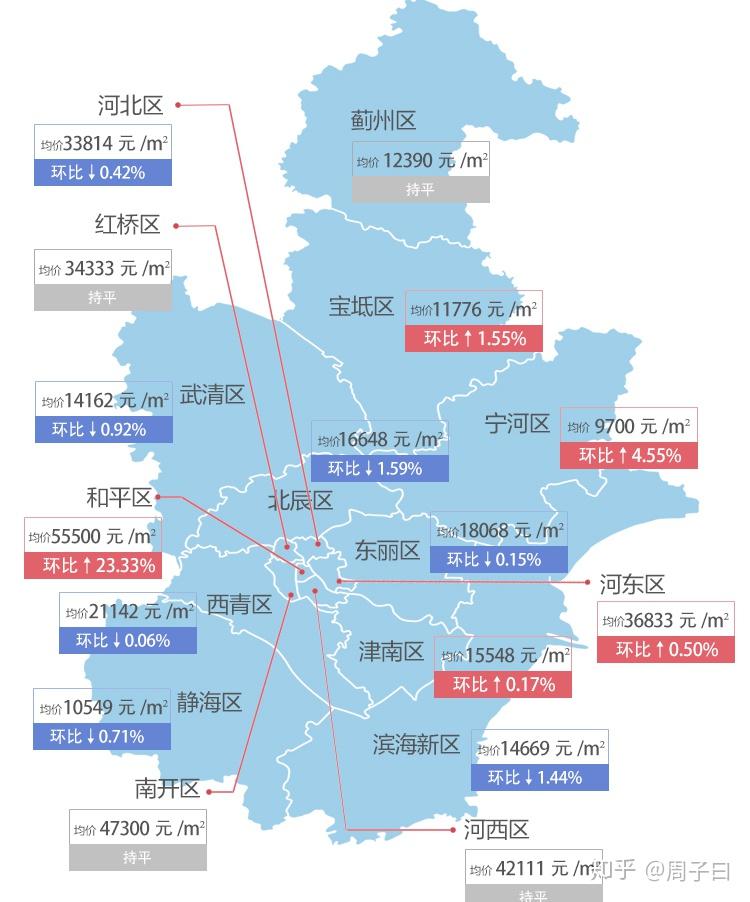 寧河最新房價，科技重塑居住夢想，開啟未來生活新篇章