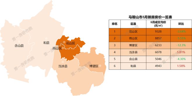 安徽池州房?jī)r(jià)動(dòng)態(tài)，城市變遷中的居住成本與生活成長(zhǎng)