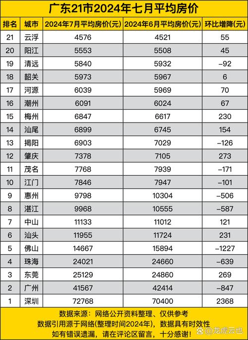 云浮最新房?jī)r(jià)走勢(shì)，背景、動(dòng)態(tài)與地域影響力分析
