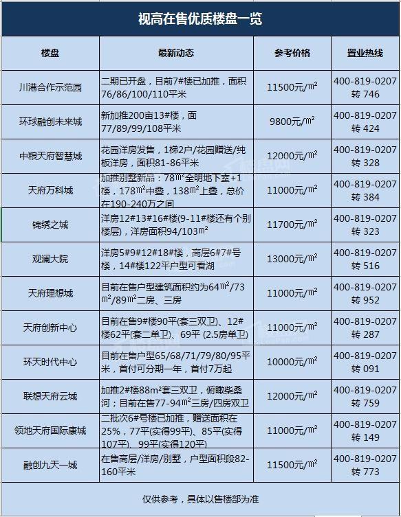 儀隴最新樓盤市場(chǎng)現(xiàn)狀、前景展望及樓盤概覽