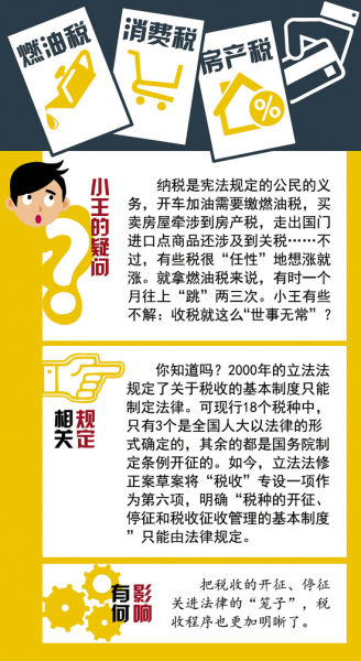 立法法最新修改，探討與分析摘要