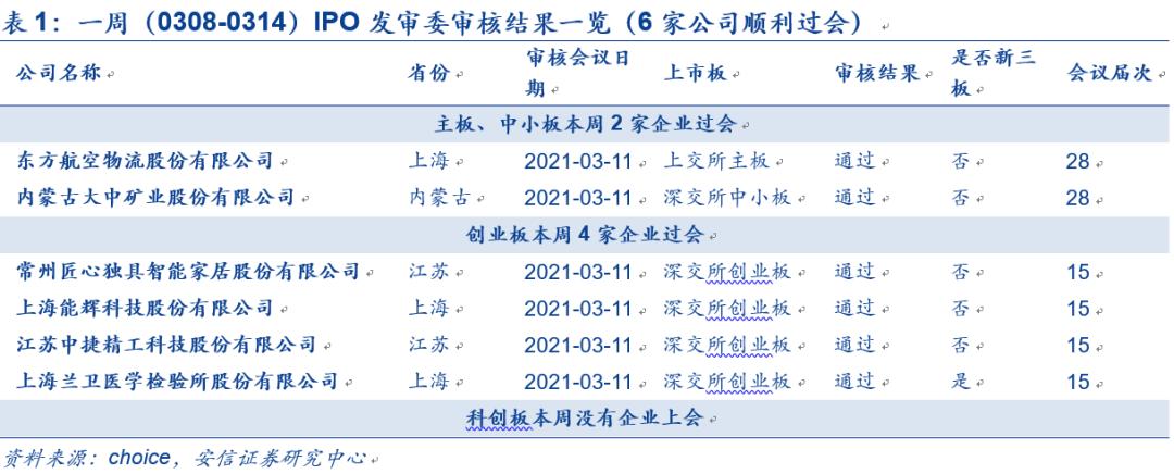 IPO企業(yè)最新排隊(duì)，洞悉未來資本市場熱門候選企業(yè)