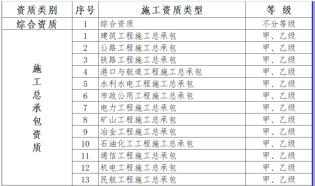 最新施工資質(zhì)，建筑行業(yè)的新門檻與新機(jī)遇的挑戰(zhàn)