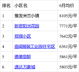 新密房產(chǎn)最新信息概覽，城市房產(chǎn)動態(tài)與前景展望