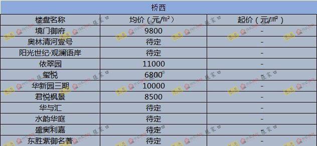 圍場(chǎng)最新樓價(jià)概覽，市場(chǎng)走勢(shì)、熱門(mén)區(qū)域與購(gòu)房指南