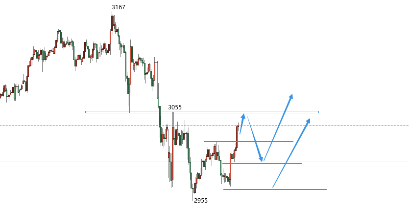 科技重塑貴金屬投資體驗(yàn)，最新黃金白銀走勢(shì)分析