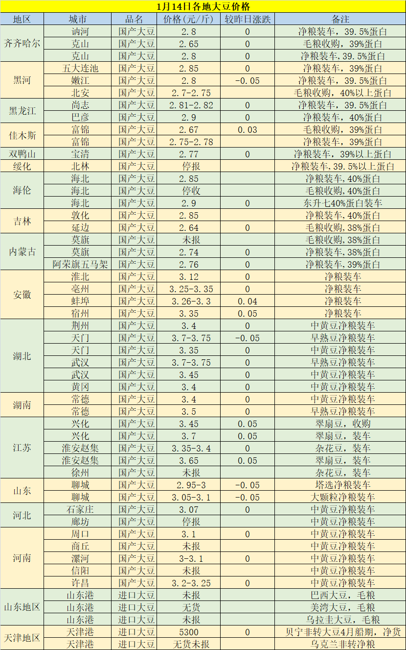 今日黃豆最新價格，科技重塑視界，黃豆價格躍上新高度