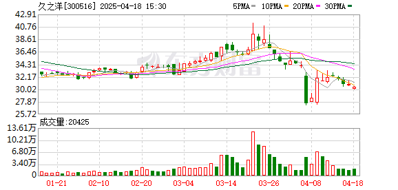 久之洋最新探索，科技前沿三大要點(diǎn)揭秘