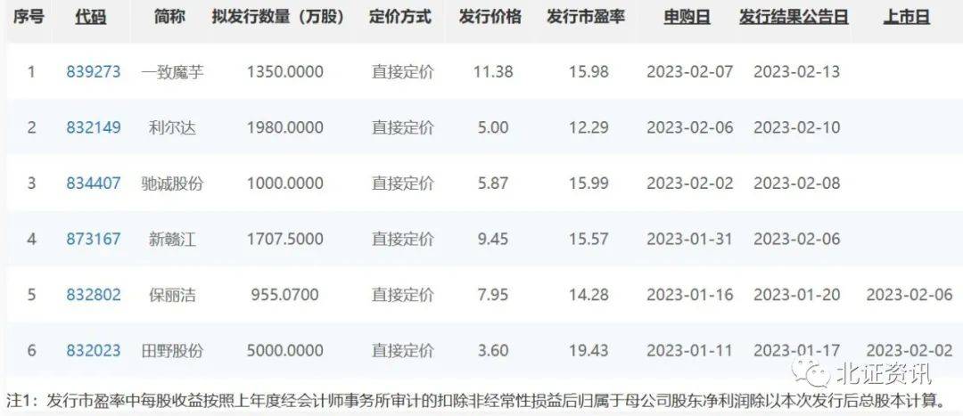 新股定價(jià)最新策略、趨勢(shì)及影響分析