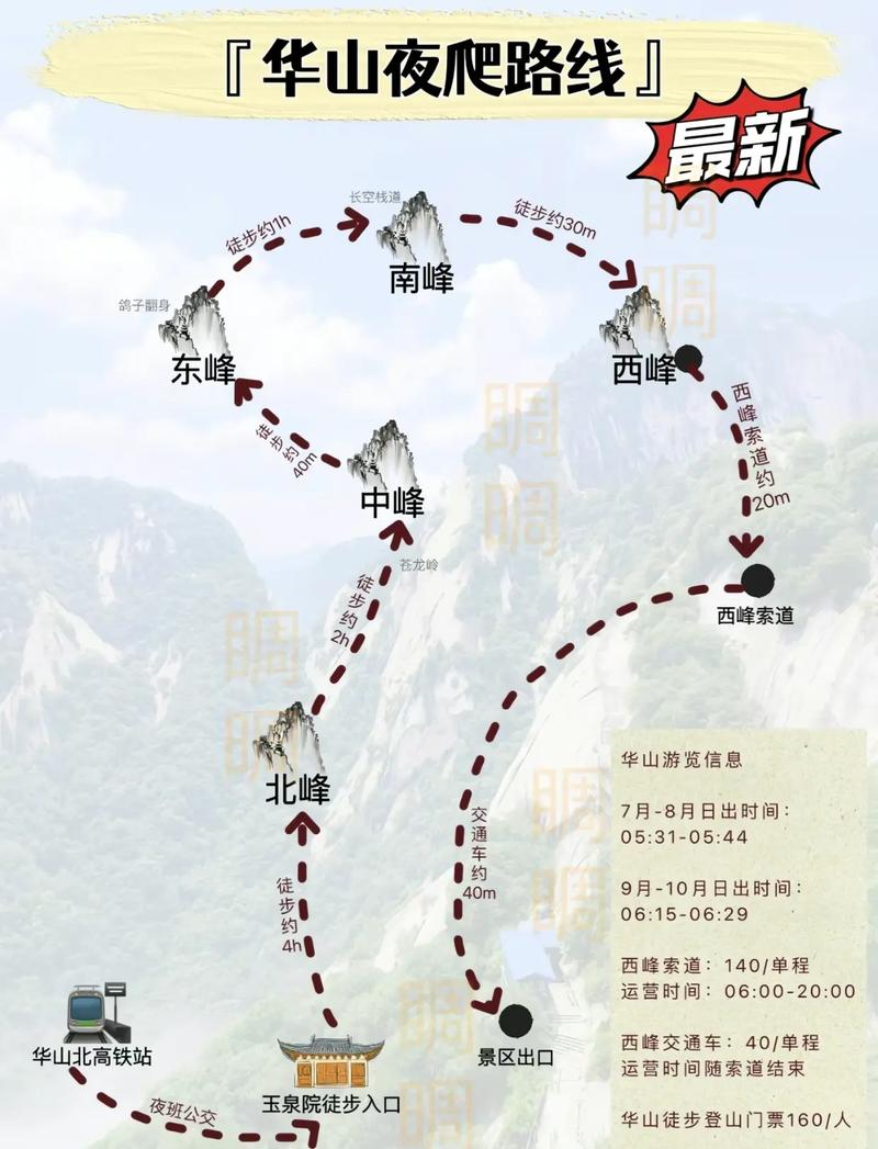 華山最新攻略，登山體驗(yàn)、動(dòng)態(tài)一網(wǎng)打盡！