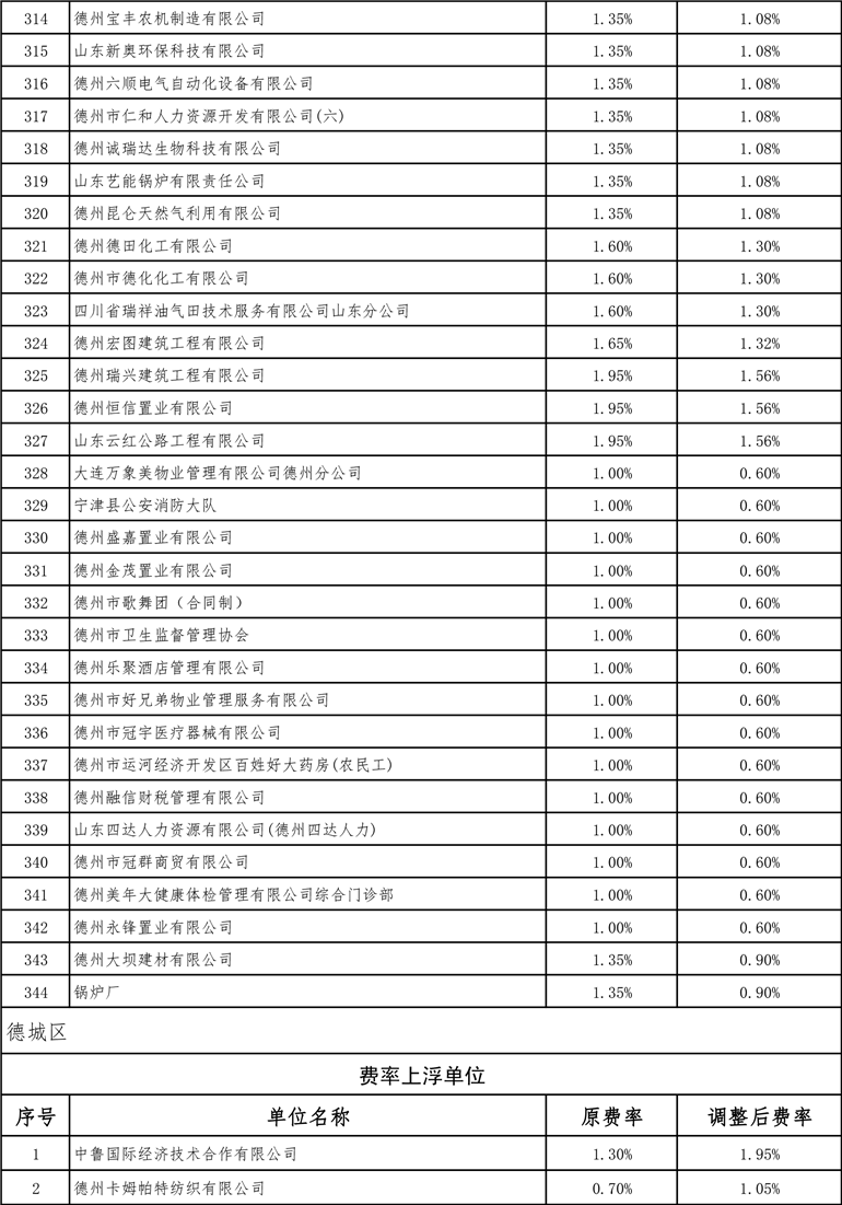 德州最新費(fèi)率詳解，全面指南