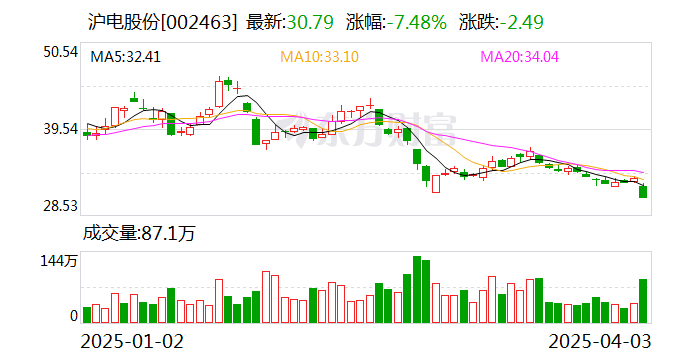 滬市股票最新動態(tài)，觀點分析及其市場影響
