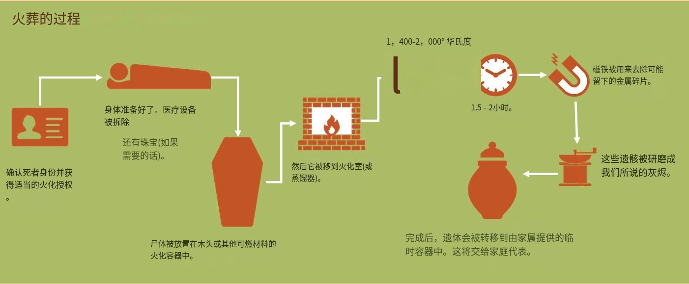 時(shí)代變遷下的最新火葬方式，創(chuàng)新與進(jìn)步的體現(xiàn)