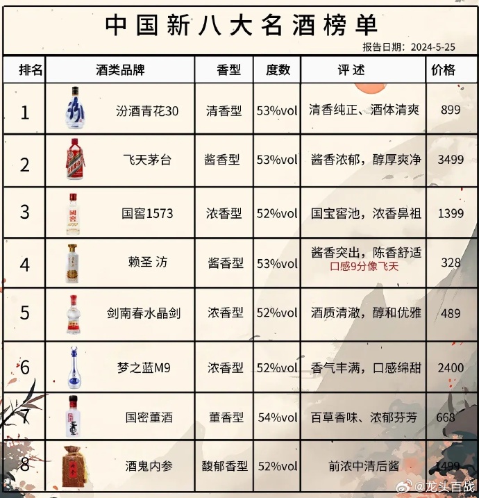 尋找內(nèi)心的寧靜與平和，踏上自然之旅探索最新酒品