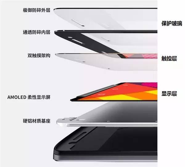 最新屏結(jié)構(gòu)，科技重塑視界，引領(lǐng)未來視界革命新體驗(yàn)
