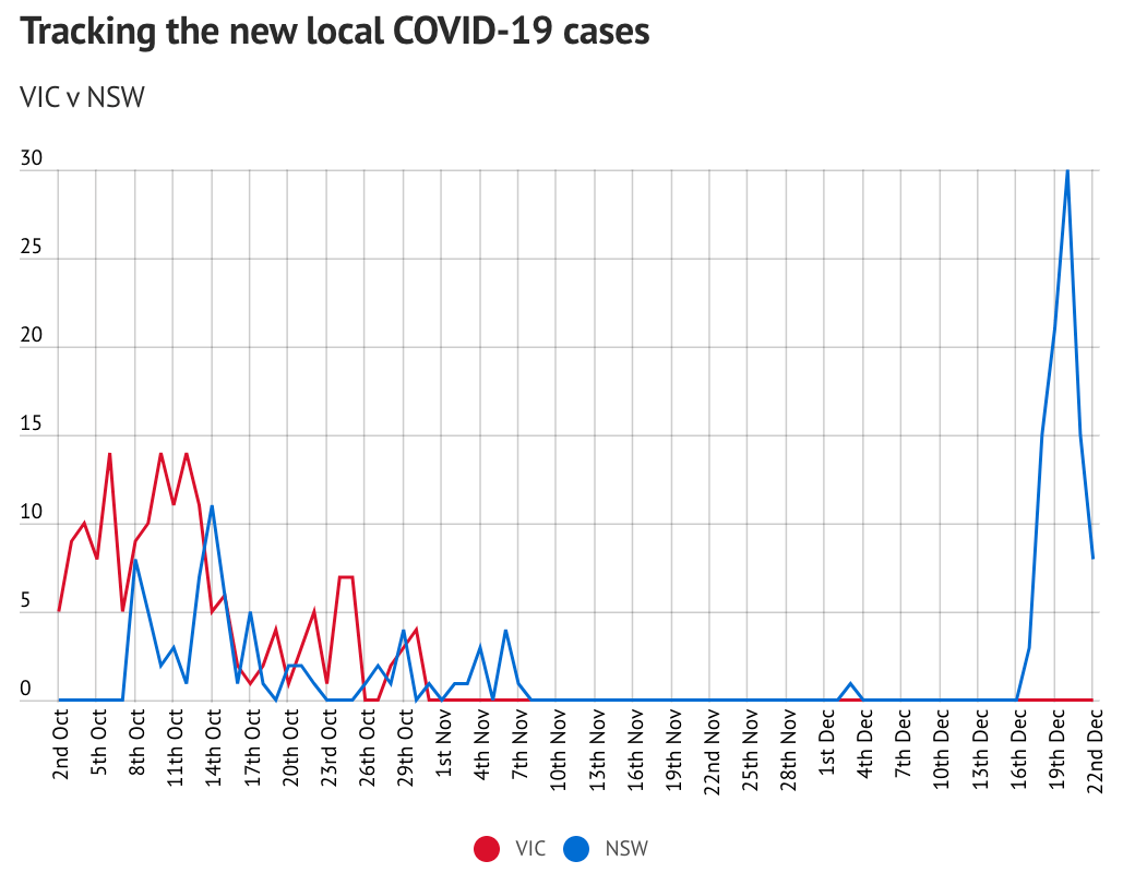 悉尼最新疫情，科技革新引領(lǐng)抗疫新時代進展