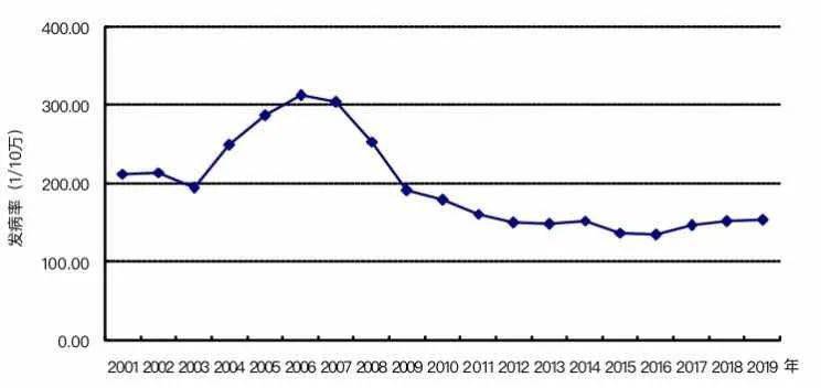 科技新品璀璨登場(chǎng)，引領(lǐng)未來(lái)生活新潮，最新發(fā)病動(dòng)態(tài)更新