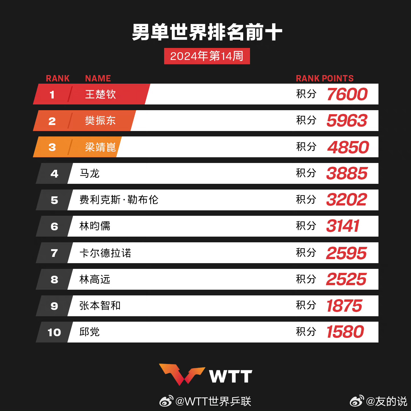 學(xué)習(xí)、變化與自信的奇妙旅程——單最新十之旅