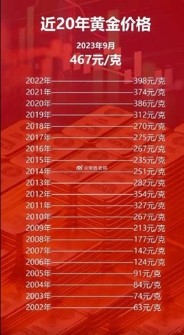 科技之光，最新黃金片重塑未來生活體驗(yàn)