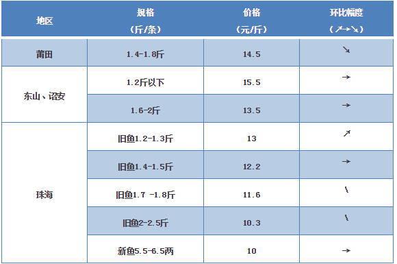 探索海鮮市場(chǎng)秘密，最新鱸魚價(jià)格一覽