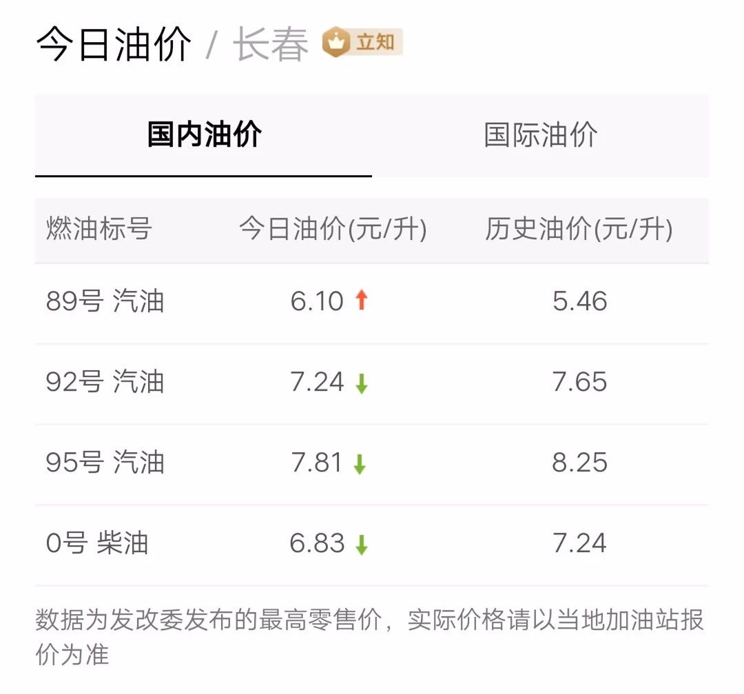 最新油價(jià)信息更新，掌握油價(jià)動(dòng)態(tài)，暢享無(wú)憂出行！
