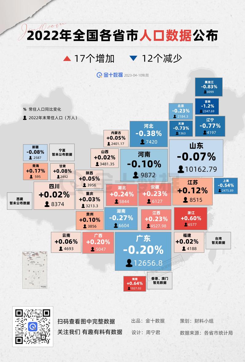 最新數(shù)據(jù)解讀各省發(fā)展，科技前沿產(chǎn)品引領未來生活風潮