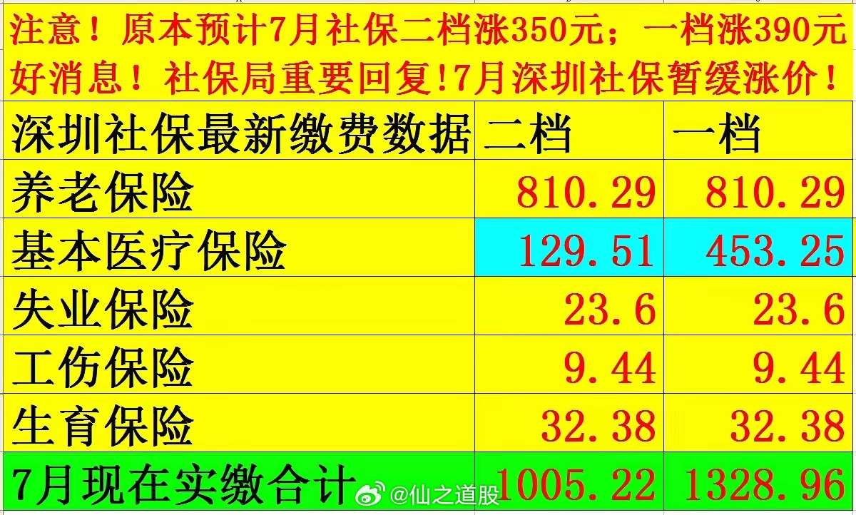 社保最新價(jià)格探討與觀點(diǎn)論述，深度解析社保費(fèi)用變動(dòng)趨勢(shì)