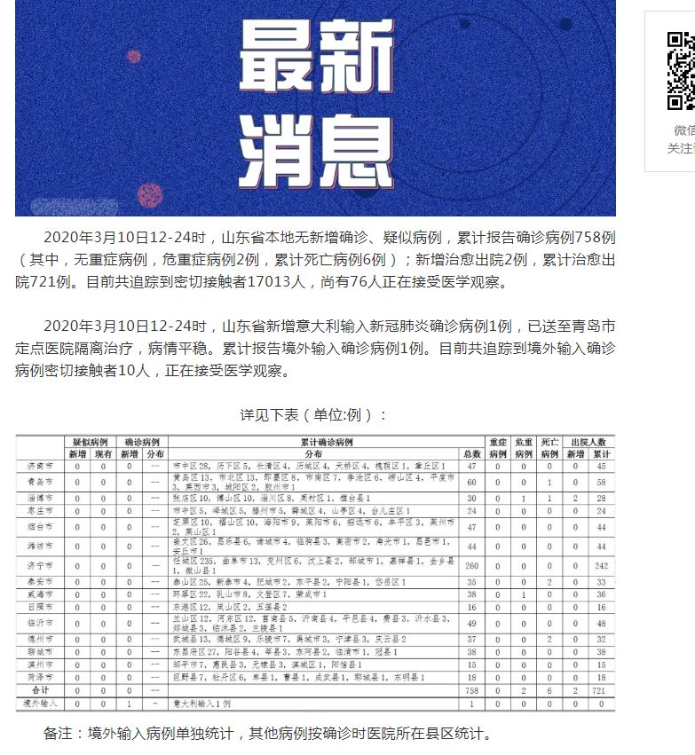 山東肺病最新進(jìn)展，背景、進(jìn)展及影響概述