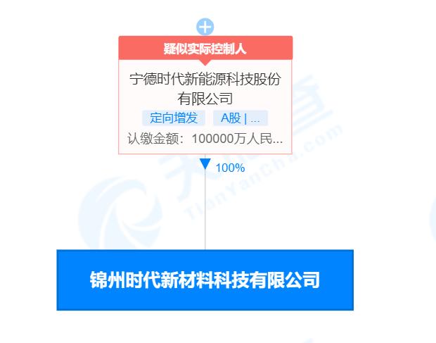 炭素最新信息概覽，時代背景下的獨特地位與深遠(yuǎn)影響