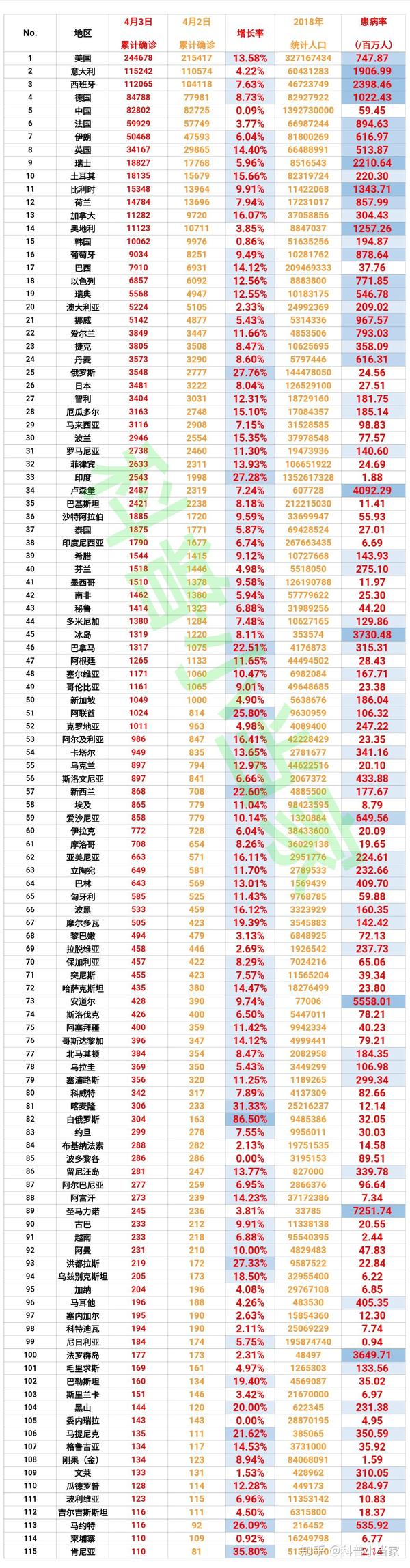 肺炎最新表格，日常更新與溫馨生活的交匯點