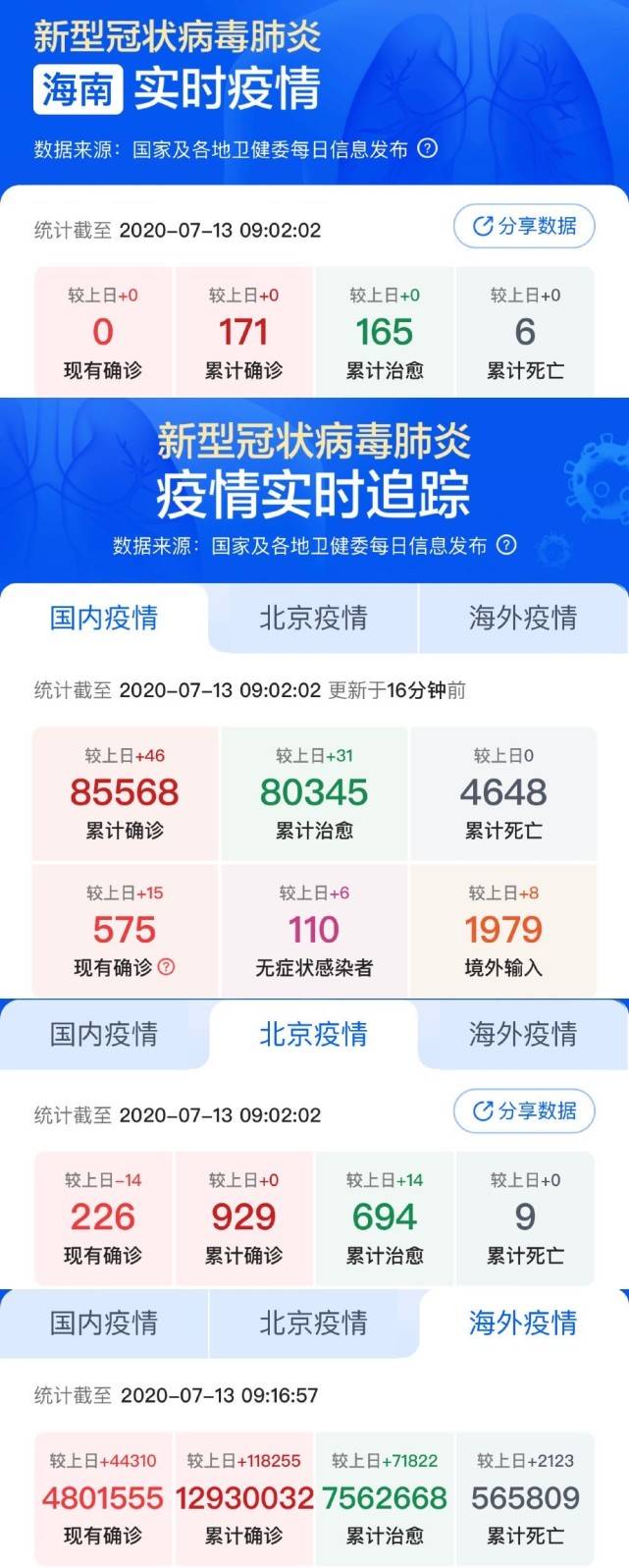 小城抗疫日常，最新疫情評價與溫馨行動