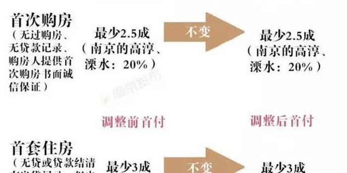 首付比例最新，家的溫馨與友情的深度權(quán)衡之道