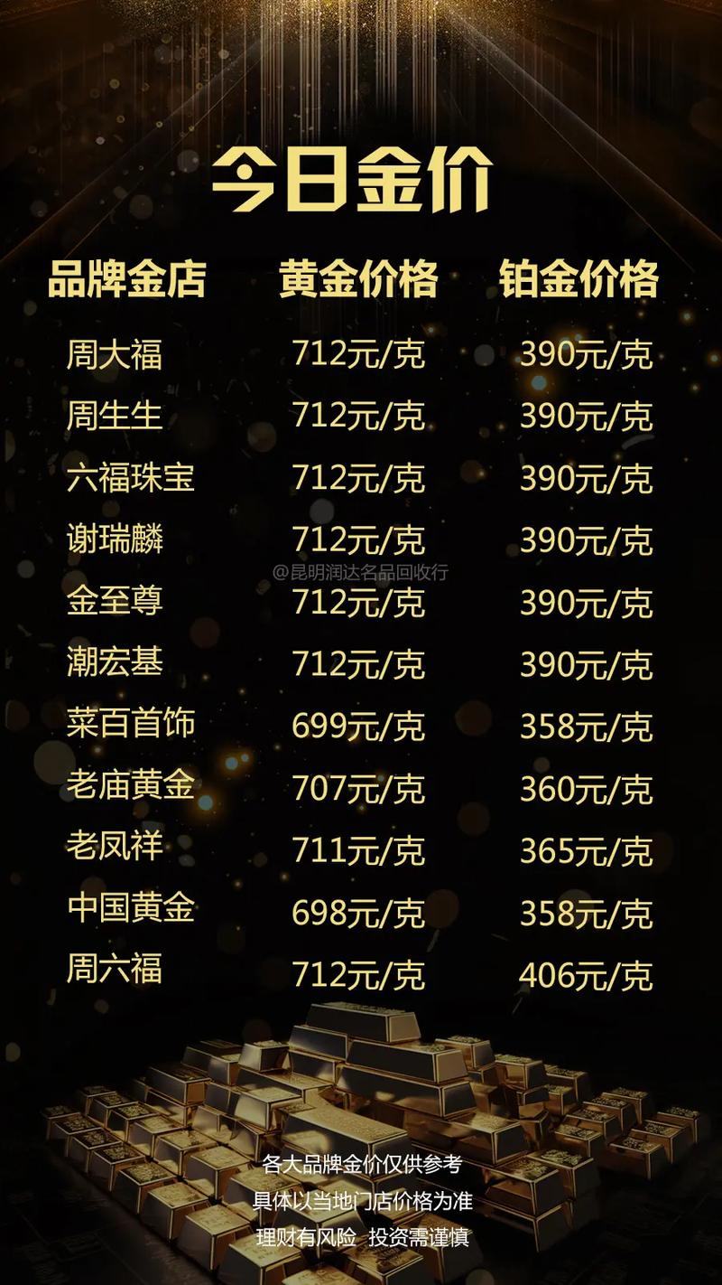 今日黃金金價行情更新，黃金學(xué)習(xí)之旅閃耀自信光芒
