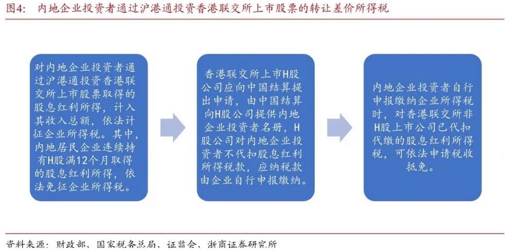 得稅最新版操作指南，從初學(xué)者到進(jìn)階用戶一步到位