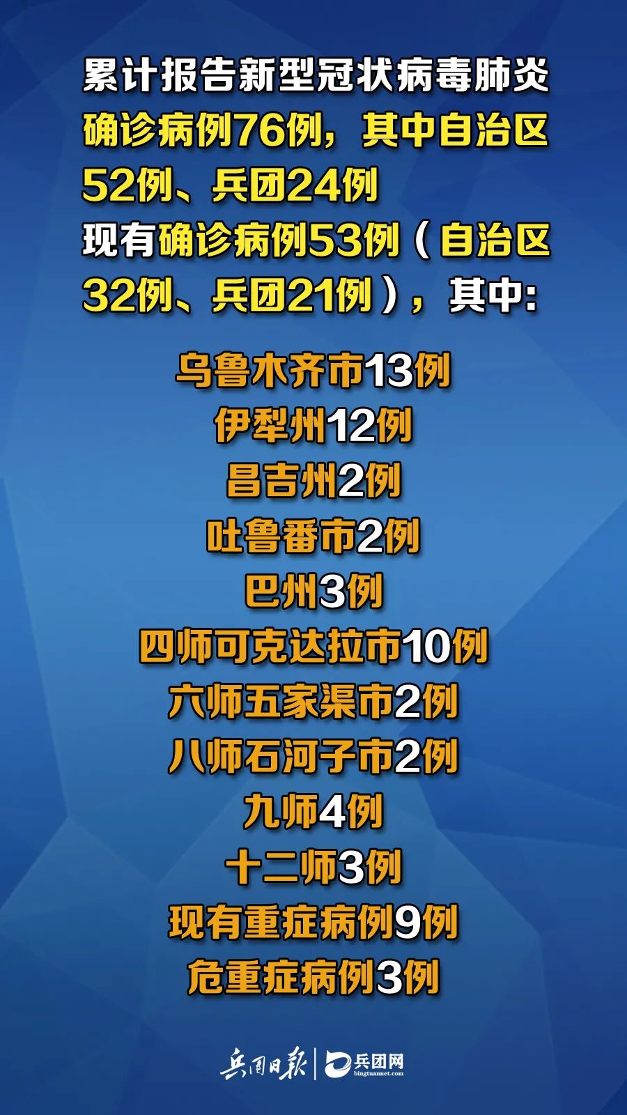 新疆疫情出院病例，勝利之歌見(jiàn)證變化、自信與成就感