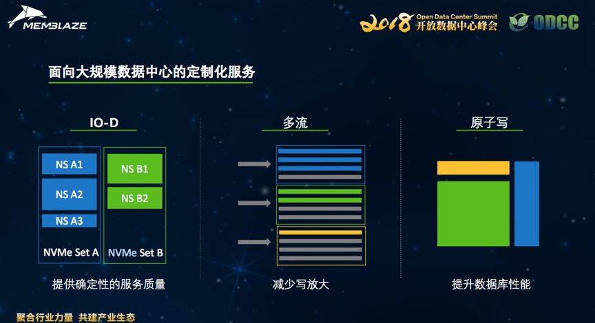 最新大規(guī)模數(shù)據(jù)，探索數(shù)字世界的無限潛力