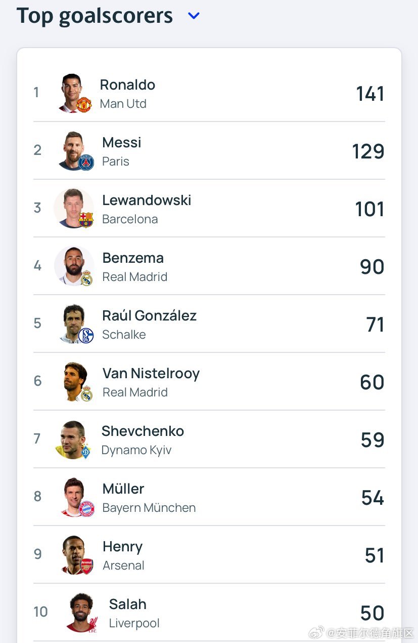 最新進球數(shù)統(tǒng)計步驟指南，掌握進球數(shù)統(tǒng)計的必備知識