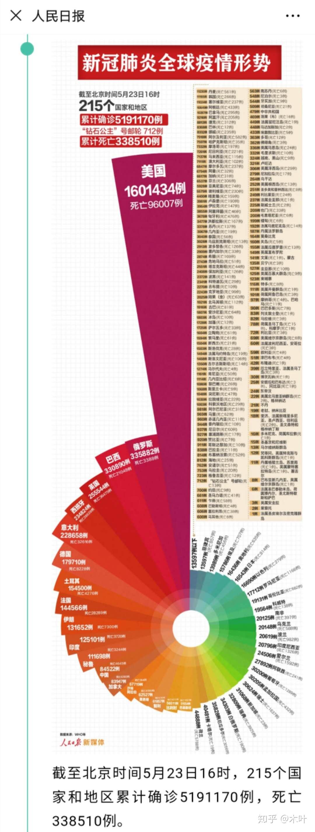 中國(guó)最新疫情報(bào)告更新，最新疫情動(dòng)態(tài)及數(shù)據(jù)概覽