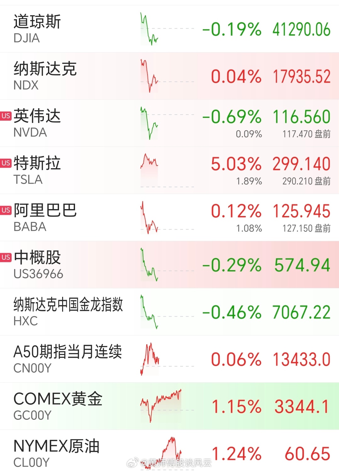 昨夜美股行情深度解析，市場走勢觀點(diǎn)碰撞與行情回顧