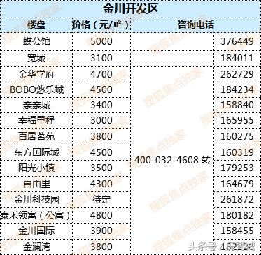 最新中國房價走勢解析，購房指南與應(yīng)對策略