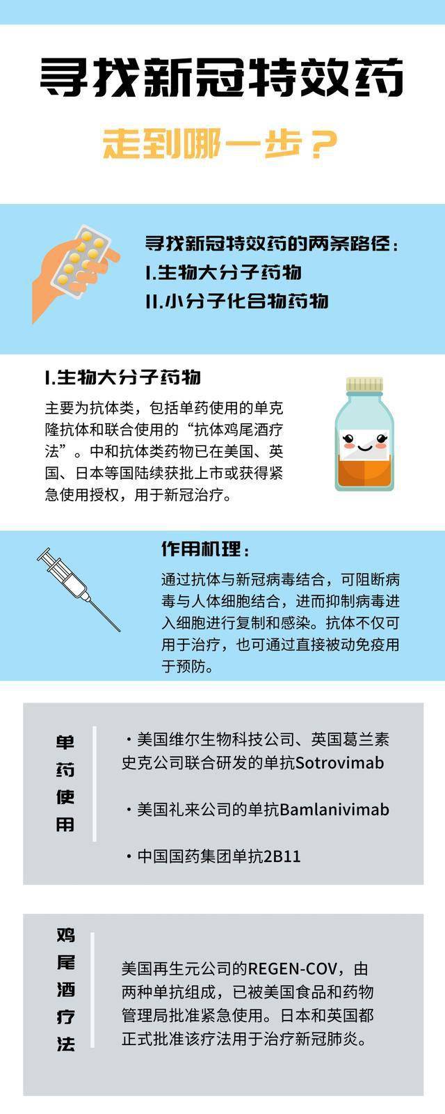 最新特效藥，療效與爭議探討