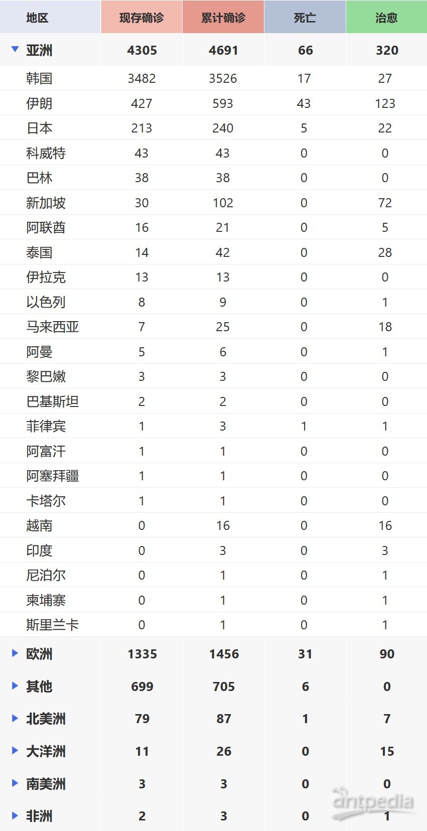 全球最新肺炎疫情通報，全面審視與觀點闡述