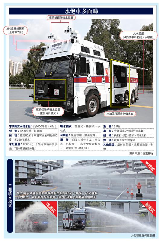 港警最新裝備，旅行利器，探索自然美景的必備工具