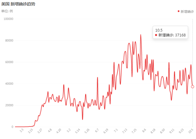 美國(guó)疫情每日速覽，最新動(dòng)態(tài)與每日信息掌握中??